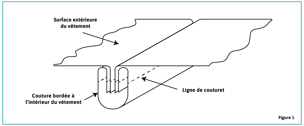 Construction d'un joint d'assemblage lié